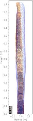 How the climate shapes stalagmites—A comparative study of model and speleothem at the Sofular Cave, Northern Turkey